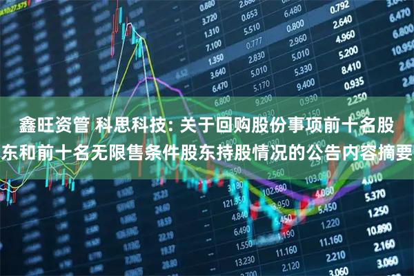 鑫旺资管 科思科技: 关于回购股份事项前十名股东和前十名无限售条件股东持股情况的公告内容摘要